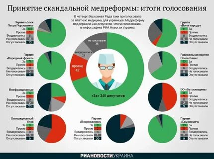 Инфографика украины