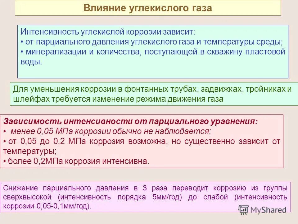 влияние углекислого газа. возбуждение дыхательного центра углекислым газом. разработка газовых и газоконденсатных месторождений презентация. опишите механизм действия углекислого газа на интенсивность. опишите механизм действия углекислого газа на интенсивность.