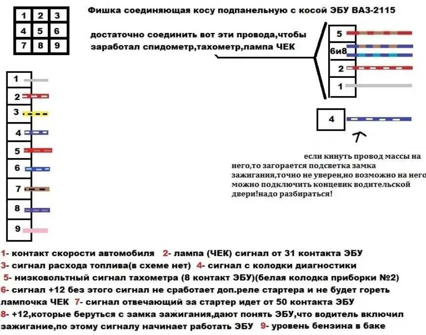 Когда полоска копотного пламени. Схема распиновки ВАЗ 2114. Разъем от ЭБУ К панели приборов ВАЗ 2114. 21213-3724026. Штекер инжектора ВАЗ 2114.