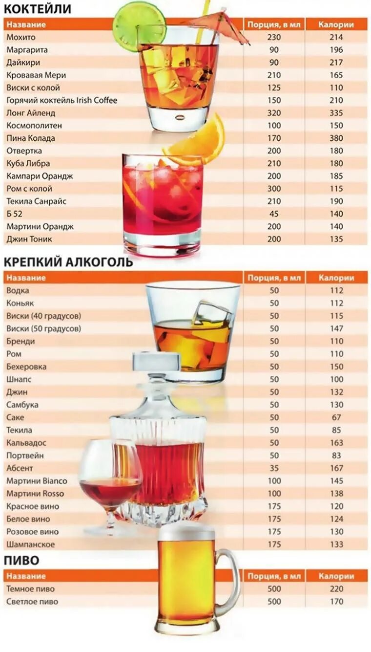 20 алкогольных напитков. Энергетическая ценность алкогольных напитков таблица. Таблица энергетической ценности спиртных напитков. Напитки названия.