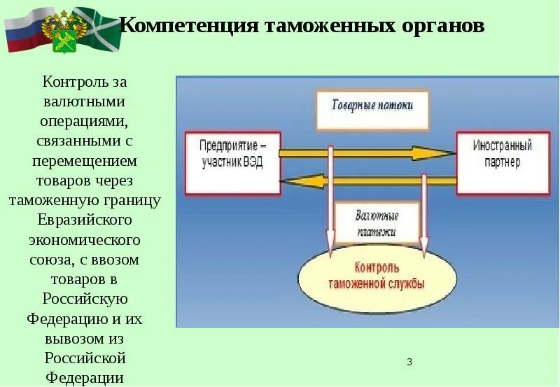 Которых в компетенцию данного органа. Компетенции таможенных органов РФ. Компетенция таможенных органов. Таможенная система. Полномочия в управлении системой таможенных органов..