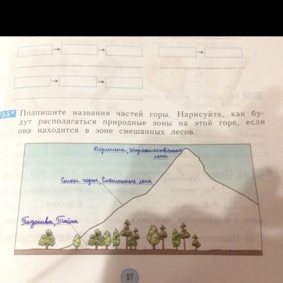 Подпишите названия частей горы. Подпиши части горы. Нарисуй гору и Подпиши ее части. Название частей горы.