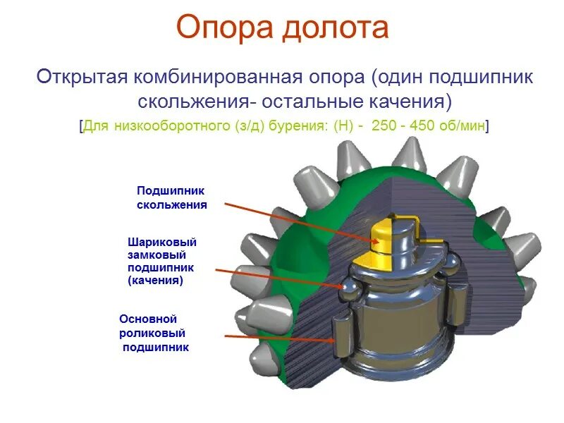 Типы шарошечных долот. Типы опор шарошечных долот. опорf буровых долот для бурения. типы подшипниковых опор шарошечных долот. шарошечное долото конструкция.