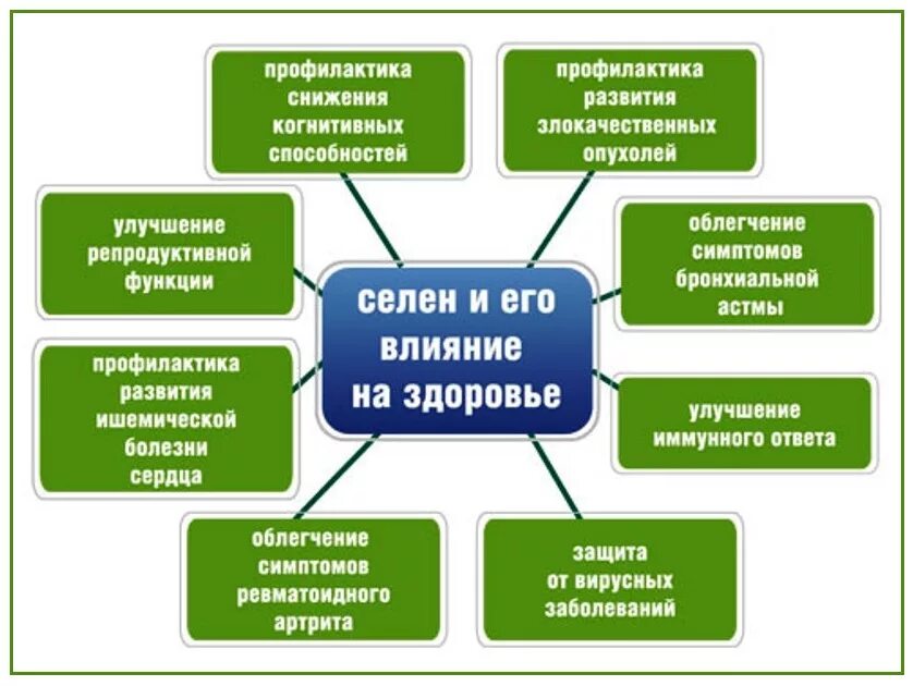 Селен влияние. Силен для чего нужен организму. Чем полезен селен для организма человека. Селен для чего нужен организму.