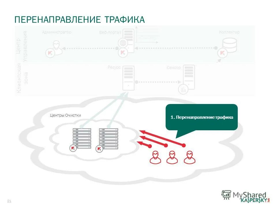 Центр трафик. Перенаправление маршрутов. Перенаправление трафика. Карта перенаправления. Windows перенаправление трафика.