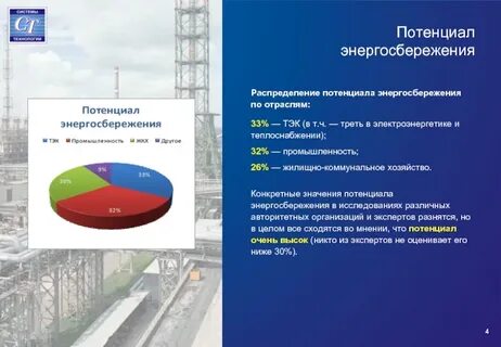 Современные проблемы энергосбережения