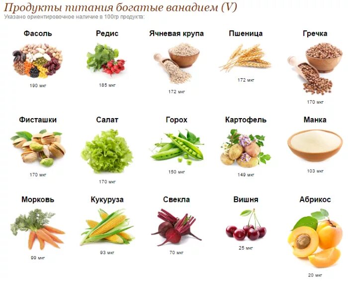 Также содержится необходимое в. Хром продукты богатые хромом. Продукты питания содержащие Минеральные вещества. Продукты содержащие хром. Селен и ванадий. Продукты с высоким содержанием хрома.