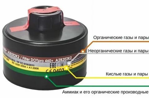 От чего защищает противодымный фильтр