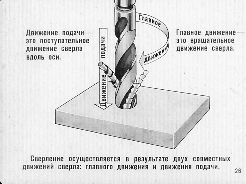 Фаллоимитатор с поступательными движениями. Сверление отверстий в металле схема. Сверление по металлу схема. Движение инструмента при сверлении. Схема сверления отверстий.