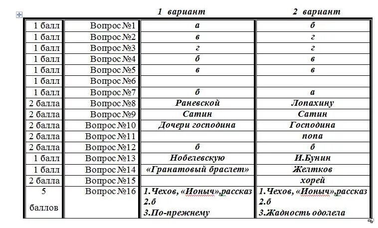 Украинский дневник. Дневник по украински.