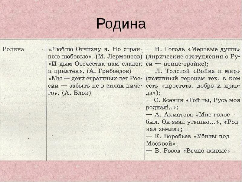 Сочинение на тему любовь аргументы из жизни. Родина Аргументы. Любовь к родине сочинение ЕГЭ. Аргументы на тему Родина. Родина Аргументы из литературы.