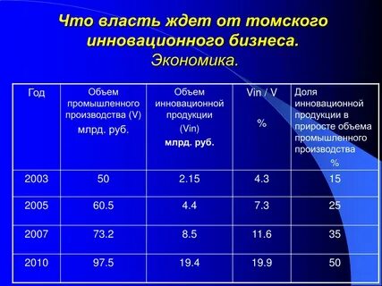 Общие количество товара