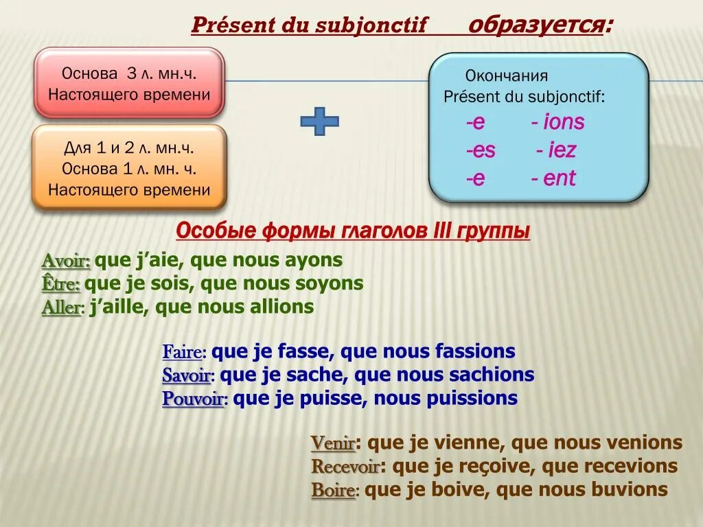 Subjonctif présent во французском языке. Subjonctif present исключения. Образование subjonctif present во французском языке. Subjonctif present во французском.