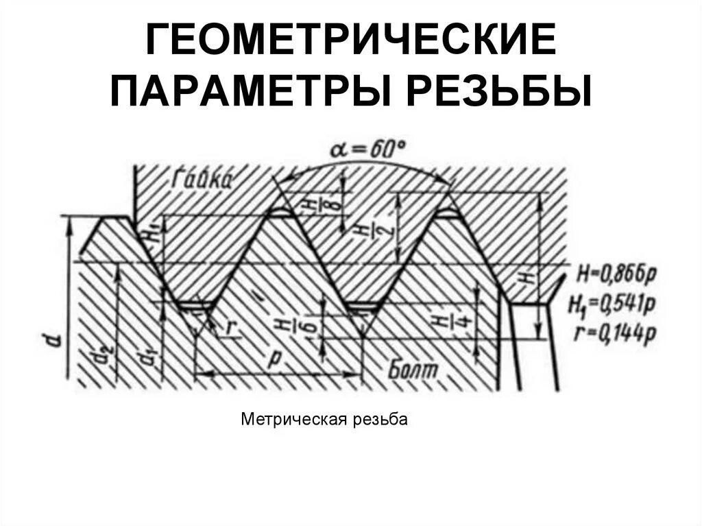 Как определить метрическую резьбу
