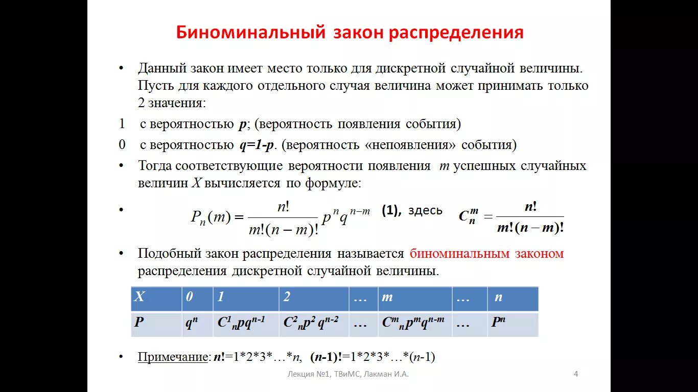 Формула смысла 11.03 2024. Биномиальное распределение случайной величины формула. Биноминальный закон распределения случайной величины. Закон распределения дискретной случайной величины формула. Биноминальный закон распределения дискретной случайной величины.