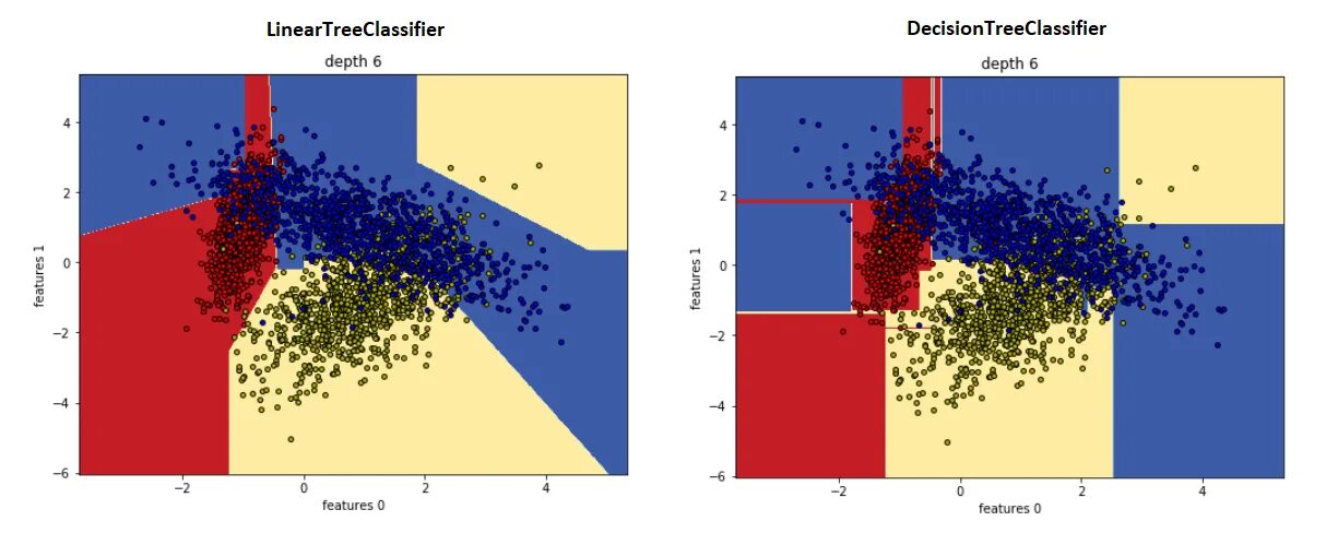 Import linearregression