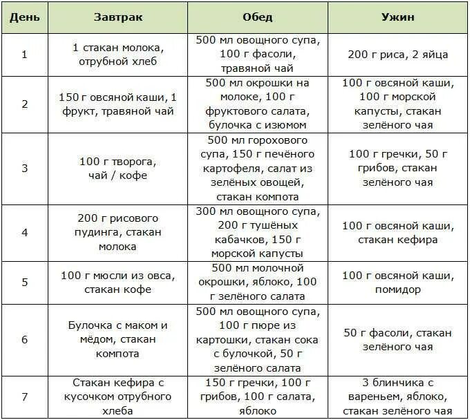 Методика питания оли гостевой. План диеты на месяц на 15 кг. Диеты для похудения эффективные. Диетическая диета для похудения. Диеты для похуденияза 2 недкли.