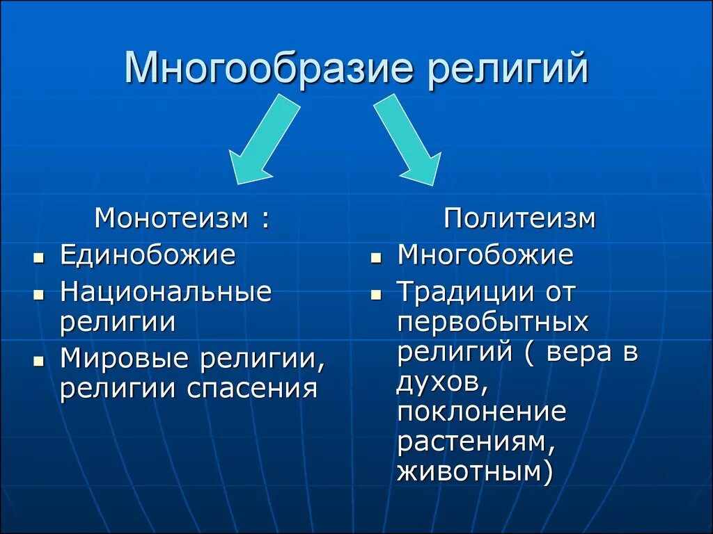 Бог монотеистической религии. Монотеизм и политеизм в религии. монотеистические религии. многообразие религий. мировые монотеистические религии, национальные религии.