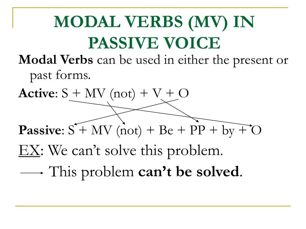 Модальные глаголы в пассивном залоге. Пассивный залог в английском с модальными глаголами. Страдательный залог с модальными глаголами. Passive Voice с модальными глаголами. Modal voice