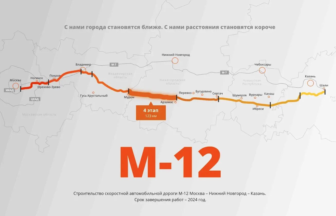 Тариф москва казань. Трассы м-12 москва - казань - екатеринбург. схема дороги м12 москва казань. м-12 москва казань автодор. схема трассы м12 москва-казань.