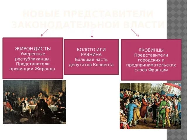 Дата перехода власти к якобинцам
