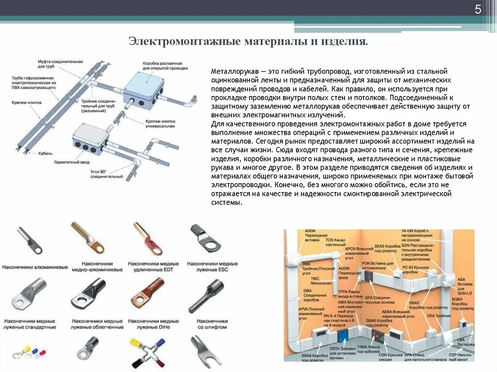 Оконцевание проводов и жил кабеля практика. Виды инструментов для электромонтажных работ. Типовые монтажные изделия для электрических проводок. Оконцевание проводов для монтажа электрошкафов. Изделия основного назначения