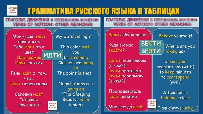 Глаголы движения. Глаголы движения с приставками. Глаголы движения с префиксами. Глаголы движения РКИ. Глаголы движения действия