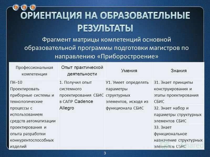 модель компетенций компании. рынок предпринимательских способностей. профессиоолнальныезнания и умения. деятельность людей по производству товаров. профессиональные навыки.