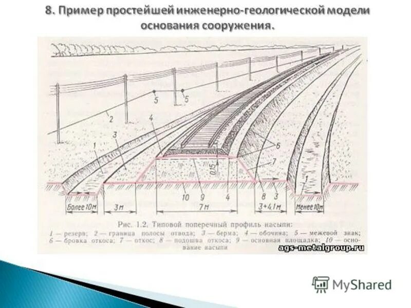 Поперечный профиль насыпи земляного полотна. Поперечный профиль выемки земляного полотна ЖД. Поперечный профиль насыпи земляного полотна ЖД. Полоса отвода железной дороги схема.