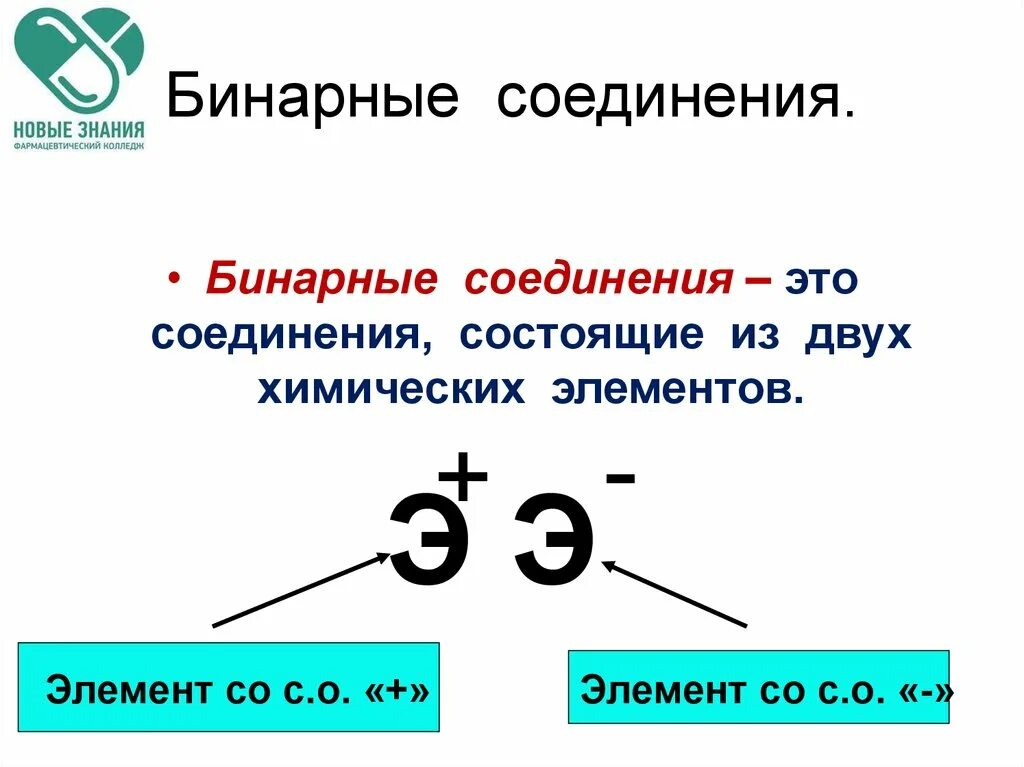 Соединение состоящее из двух элементов. Бинарные соединения схема. Бинарные неорганические соединения. Бинарный это. Бинарные вещества в химии.