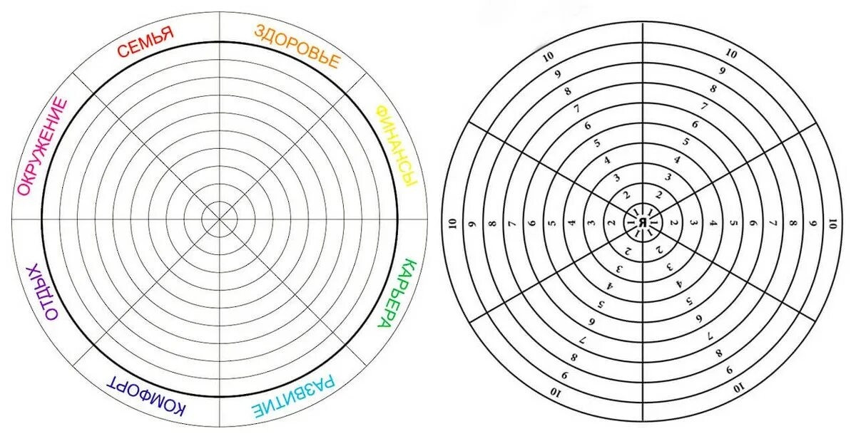 Круг надо ли. Колесо баланса 12 сфер. Колесо баланса жизни 12 сфер шаблон. Колесо жизненного баланса на 12 сфер шаблон. Колесо жизненного баланса 8 сфер.