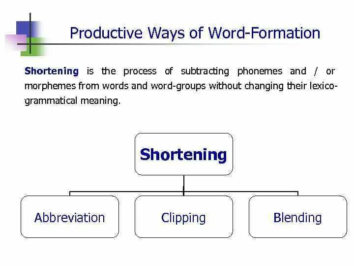 Productive ways of Word formation. Productive Types of Word formation. Productive and non-productive ways of Word-formation. Word building shortening.