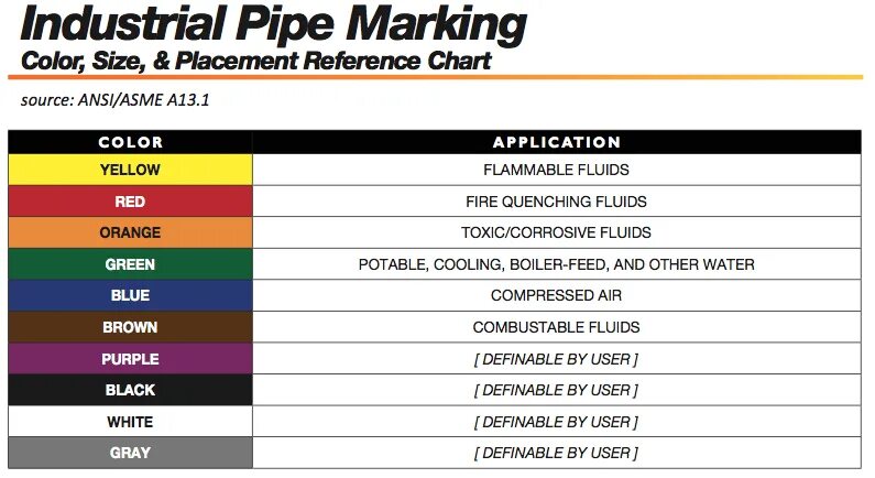 ANSI цвета. Pipe marking. ANSI Color codes. Color codes for Industrial Piping. Mark colour