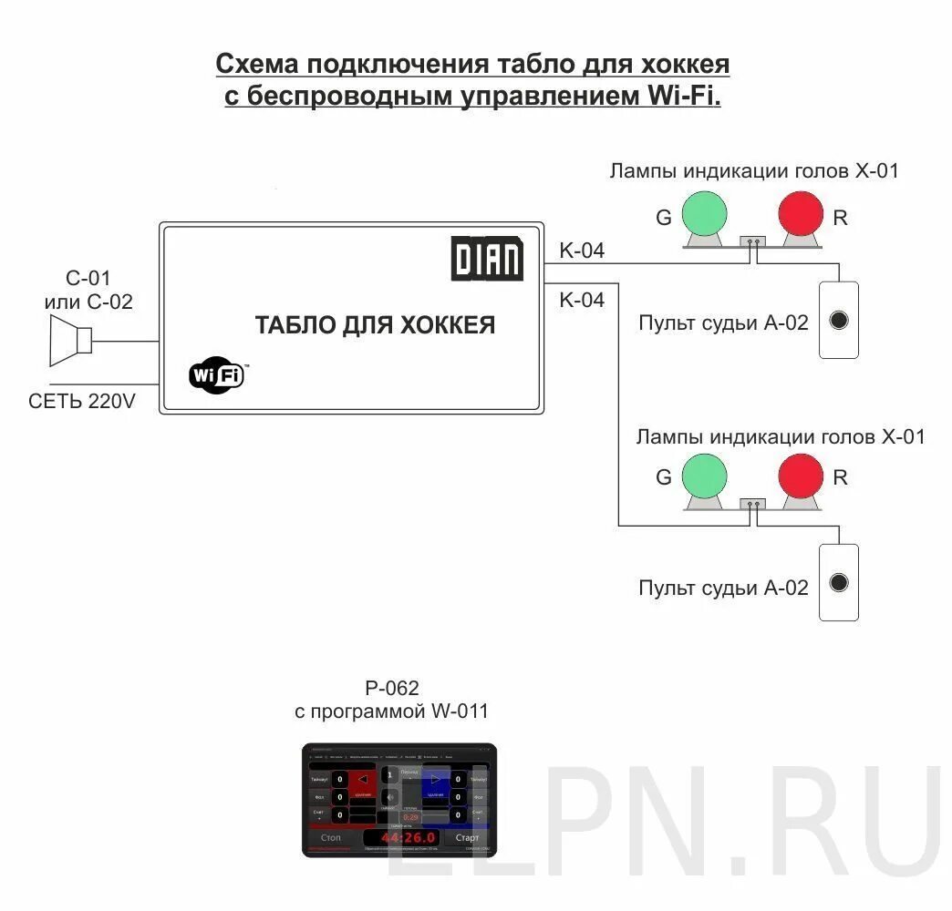 Подключение табло выход. Хоккейное табло схема подключения. схема подключения табло станции шул2рс. схема подключения пульта управления спортивного табло 2018. схема подключения табло отображения.