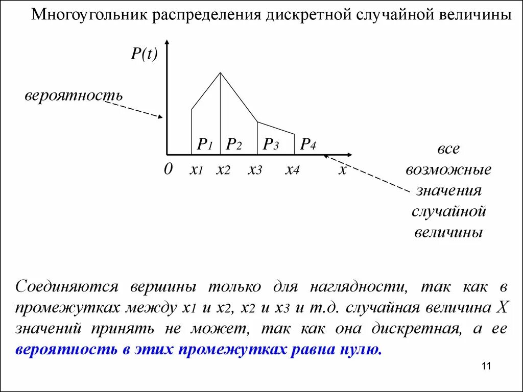 Составьте ряд распределения случайной величины. Построить многоугольник распределения случайной величины. Постройте многоугольник распределения случайной величины.. Многоугольник распределения дискретной случайной величины. Многоугольник распределения дискретной случайной величины х это.