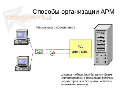 Оператор эдо контур правильное название