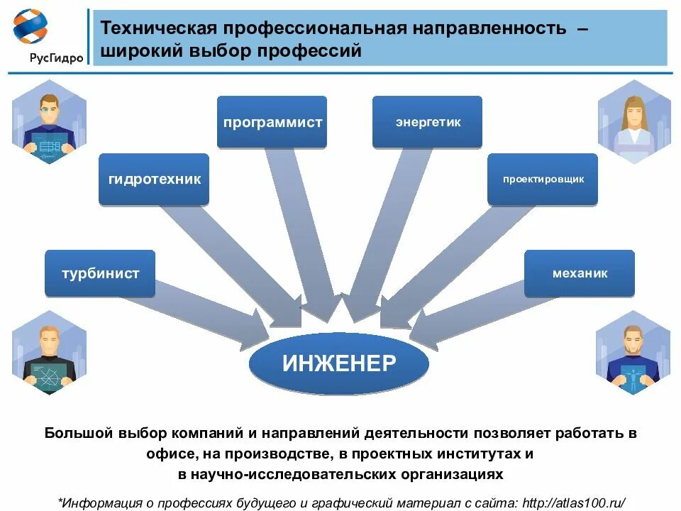 Направления технической направленности. Технологическая направленность. Программы технической направленности. Техническая направленность дополнительного образования.