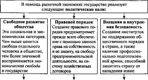 Право в жизни общества конспект
