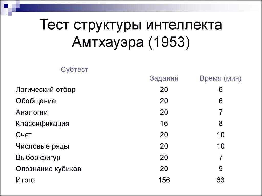 Результат теста м. Структура интеллекта Амтхауэра. Теста структуры интеллекта р. Амтхауэра. Тест структуры интеллекта Амтхауэра описание методики. Тест структуры интеллекта Амтхауэра субтест 8.