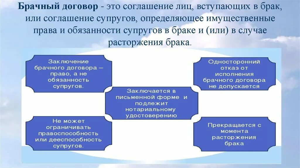 Брачный договор может ограничивать правоспособность супругов. Брачный договор это соглашение лиц вступающих в брак или супругов. Семейные правоотношения брачный договор.