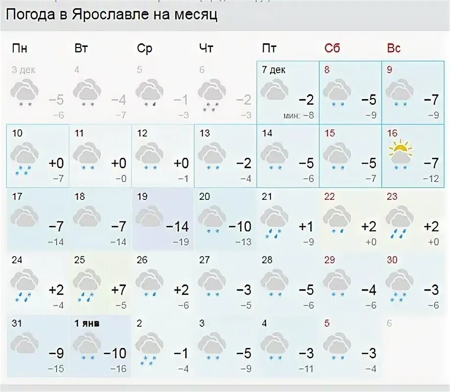 Погода в Ярославле. Погода в Ярославле на 14 дней. Погода в Ярославле на неделю. Погода в Ярославле на месяц. Погода в ярославле на неделю 2024