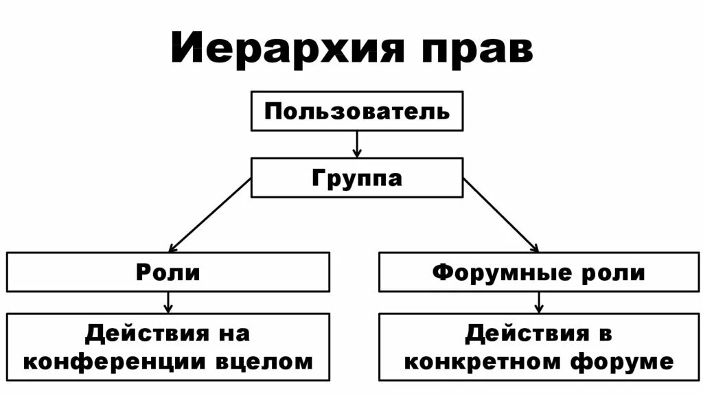 Иерархия прав. Гражданское право иерархия. Правовая иерархия в медицине. Иерархия религии