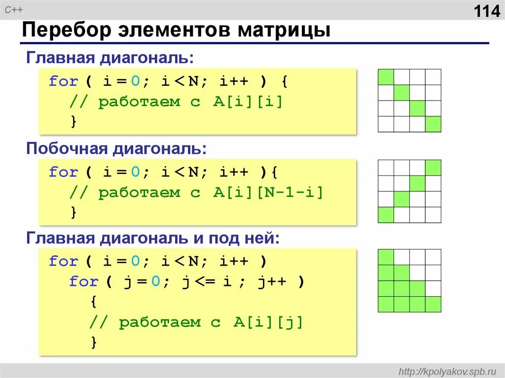 Сложение двух строк