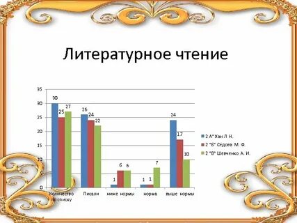 Литературное чтение 35