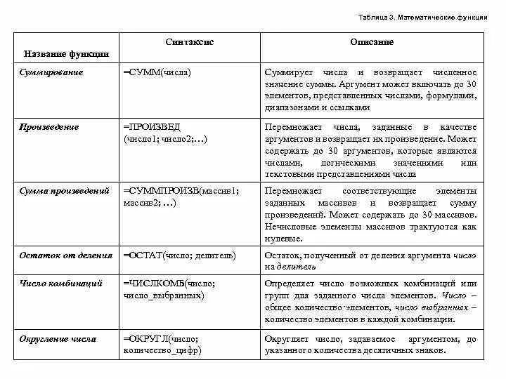 Опишите функции образования. Функции их названия таблица. Функции образования и характеристика таблица. Название функции таблица функций. Функции образования таблица.