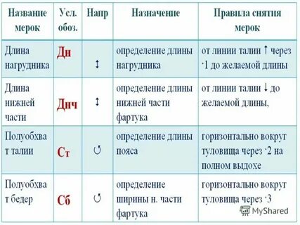 Мерки величины