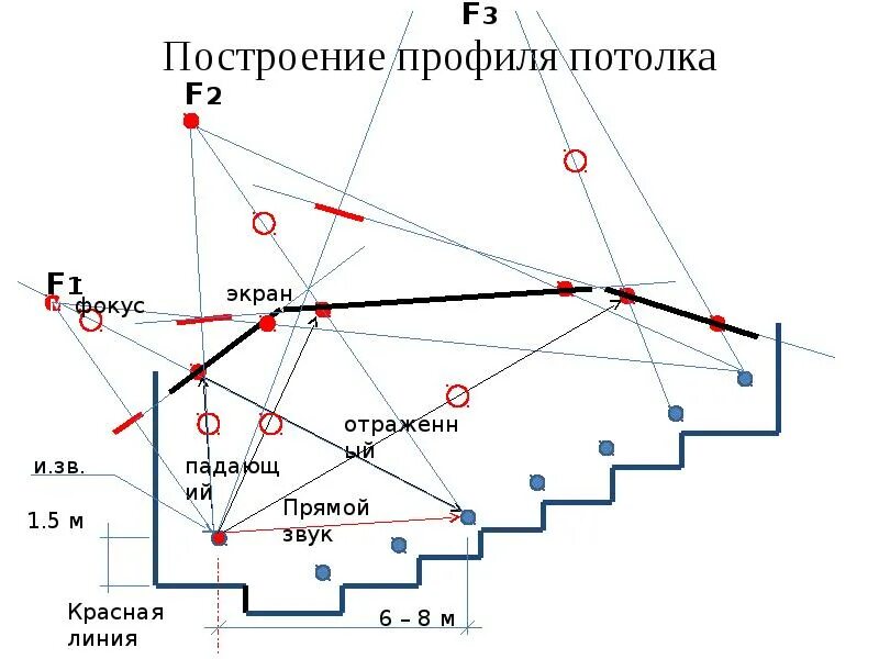 Алгоритм построения лучей