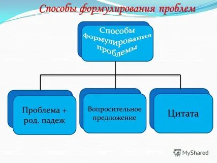 Проблема род