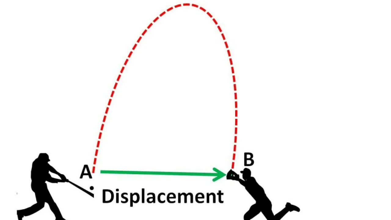 Path position