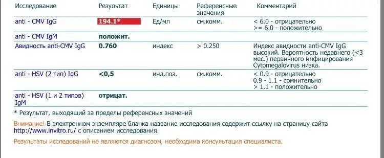 Антитела к вирусу простого герпеса 1 и 2 типа результат анализа. Авидность антител при цмв. Цитомегаловирус антитела igg положительный. Тест на антитела igg. Антитела к краснухе igg норма.